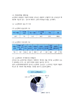 [가족학대 및 폭력] 학대와 폭력 및 가족폭력의 개념, 유형, 원인, 영향, 현황, 실태, 대책방안-19