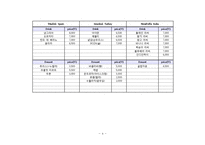 [창업계획서] 커피전문점 창업 사업계획서-4