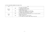 [창업계획서] 커피전문점 창업 사업계획서-6