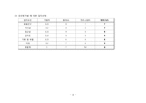 [창업계획서] 커피전문점 창업 사업계획서-16