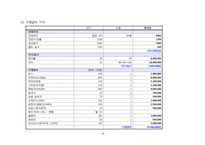 [창업계획서] 커피전문점 창업 사업계획서-19