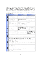 유아기-걸음마기, 학령전기의 발달 및 사회복지적 개입-3