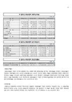 탐앤탐스vs할리스 회계 분석-14