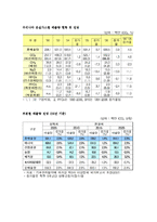 온실효과(greenhouse effect)의 영향과 대책 연구-7