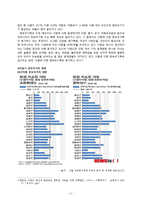 사회복지-한부모가족 지원 프로그램 연구-5