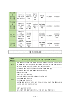 사회복지-한부모가족 지원 프로그램 연구-20