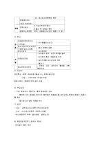 인체 구조와 기능 이해-17