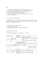 사회관계영역의 필요성과 목표-3