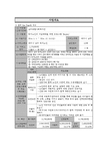 독거노인의 자살예방을 위한 프로그램-2