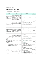 한부모가족의 현황, 한부모가족 지원정책의 발전과제-9