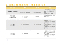 [pbl] 지역사회 간호사정-14