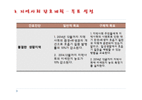 [pbl] 지역사회 간호사정-18