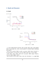 MOS Capacitor 제작 공정 실험-12