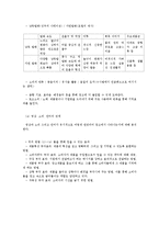 광고속 소비자 설득 언어 사용 연구-6