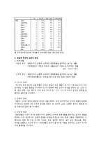 서울 대학생들의 소비행태 분석-4