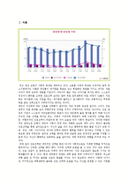 대학교 진로 상담 현황 조사-2