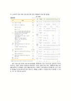 대학교 진로 상담 현황 조사-5