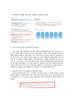 대학교 진로 상담 현황 조사-11