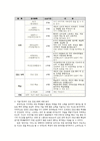 대학교 진로 상담 현황 조사-19