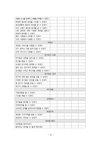 대학생의 페이스북 이용과 충족 연구-18