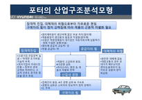 현대 자동차의 경영전략과 아웃소싱 연구-17