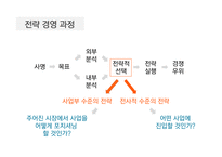 제품차별화 전략-3