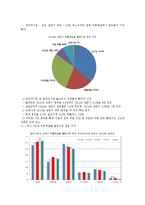 도서정가제에 대한 찬반론 ; 도서정가제의 찬성과 반대의견 분석-5