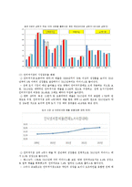 도서정가제에 대한 찬반론 ; 도서정가제의 찬성과 반대의견 분석-6