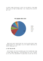 탐앤탐스 마케팅전략분석과 경쟁사와 비교분석및 탐앤탐스 SWOT분석과 새로운 마케팅전략 제언 레포트-18