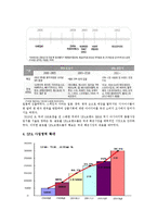 ZARA 자라 마케팅 4P,STP전략분석과 ZARA SWOT분석및 ZARA 성공요인분석및 미래전망분석 레포트-5