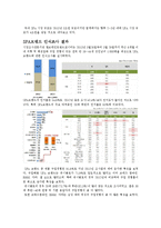 ZARA 자라 마케팅 4P,STP전략분석과 ZARA SWOT분석및 ZARA 성공요인분석및 미래전망분석 레포트-6