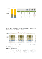 ZARA 자라 마케팅 4P,STP전략분석과 ZARA SWOT분석및 ZARA 성공요인분석및 미래전망분석 레포트-7