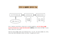 [공학] 전자 디스플레이(RECENT ADVANCES IN DISPLAY TECHNOLOGIES) 장치의 모든것-2