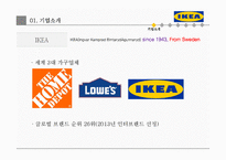 IKEA 이케아 기업분석과 이케아 마케팅 4P,STP전략 분석과 이케아 SWOT분석및 이케아 새로운전략 제안 PPT레포트-3