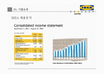 IKEA 이케아 기업분석과 이케아 마케팅 4P,STP전략 분석과 이케아 SWOT분석및 이케아 새로운전략 제안 PPT레포트-5