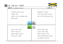 IKEA 이케아 기업분석과 이케아 마케팅 4P,STP전략 분석과 이케아 SWOT분석및 이케아 새로운전략 제안 PPT레포트-10