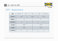 IKEA 이케아 기업분석과 이케아 마케팅 4P,STP전략 분석과 이케아 SWOT분석및 이케아 새로운전략 제안 PPT레포트-16