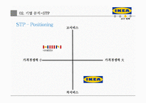 IKEA 이케아 기업분석과 이케아 마케팅 4P,STP전략 분석과 이케아 SWOT분석및 이케아 새로운전략 제안 PPT레포트-19