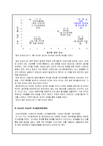 [리더십] 성공한 리더십(칼리 피오리나)과 실패한 리더십(케네스 레이)-9