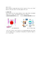 미디어 - SNS의 정의, SNS의 역사, SNS의 종류와 특징, SNS 사용의 장, 단점, SNS의 미래-5