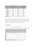 공교육과 사교육의이해 및 문제점-4