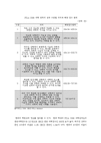 공교육과 사교육의이해 및 문제점-5