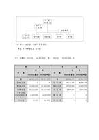 전북가정상담연구소(사회복지현장실습, 기관소개, 실습평가, 실습소감, 최종보고서)-3