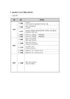 전북가정상담연구소(사회복지현장실습, 기관소개, 실습평가, 실습소감, 최종보고서)-4