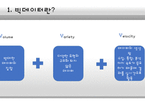 BIGDATA 빅데이터 개념분석,문제점과 시장상황분석및 중소기업의 빅데이터 활용전략 분석 PPT 레포트-4