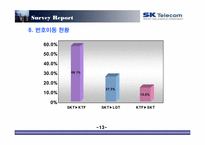 [마케팅조사] 번호이동성제도 시행 이후 sk텔레콤의 고전-14