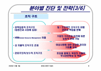 [경영사례분석] 대한전선 경영사례-8