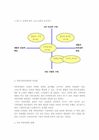 귀족마케팅(VIP Marketing)-9