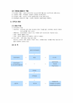 [지역사회복지론] 자원봉사센터-5