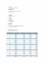 [지역사회복지론] 자원봉사센터-7